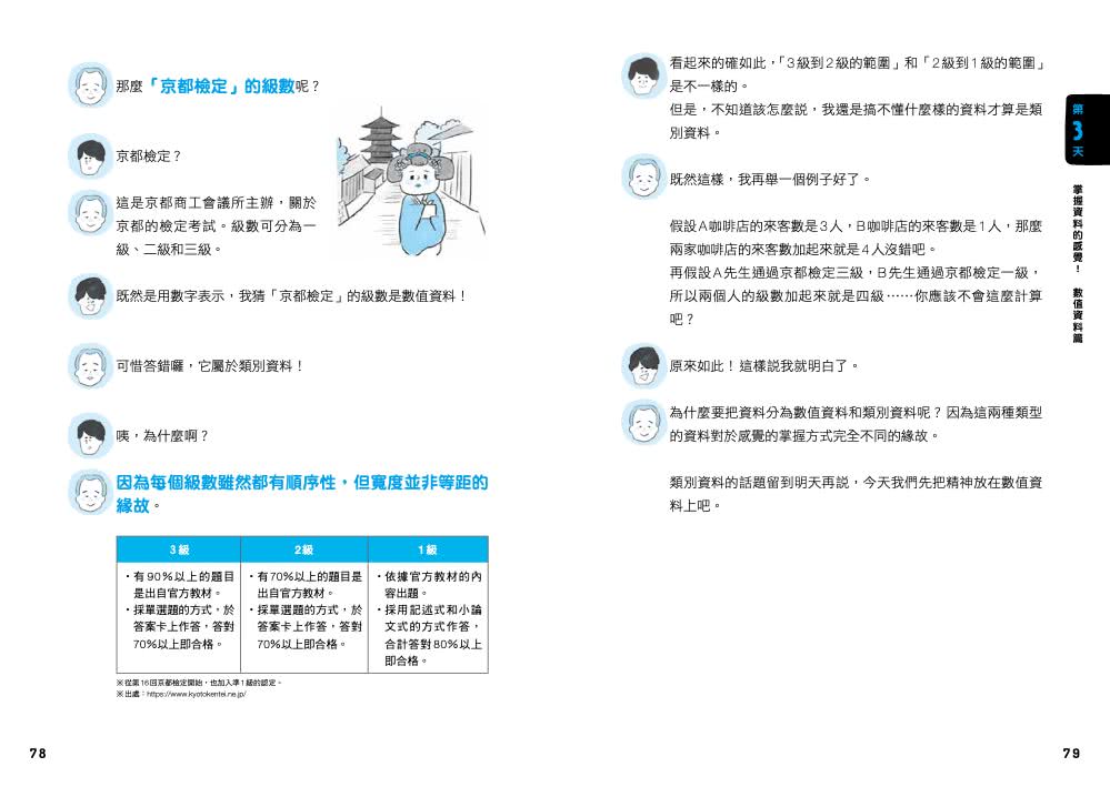 文組都會的簡明統計學