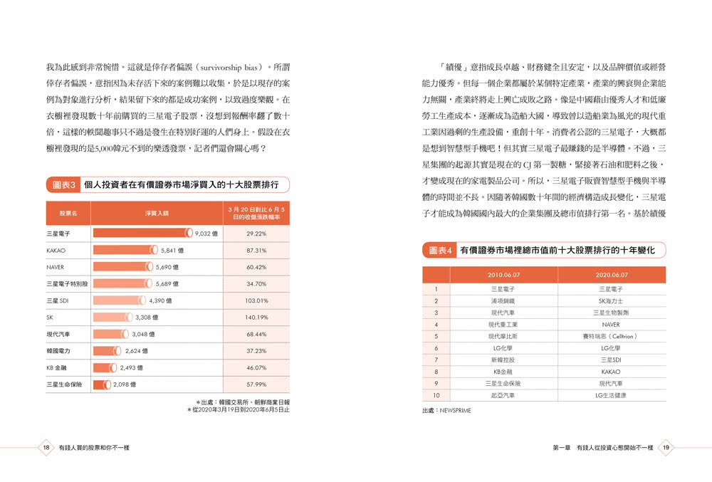 有錢人買的股票和你不一樣：韓國前1%富豪御用操盤人首度揭露富人不說，卻默默都在用