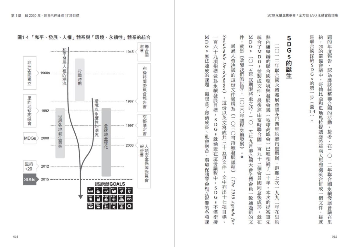 2030永續企業革命：全方位ESG永續實戰攻略