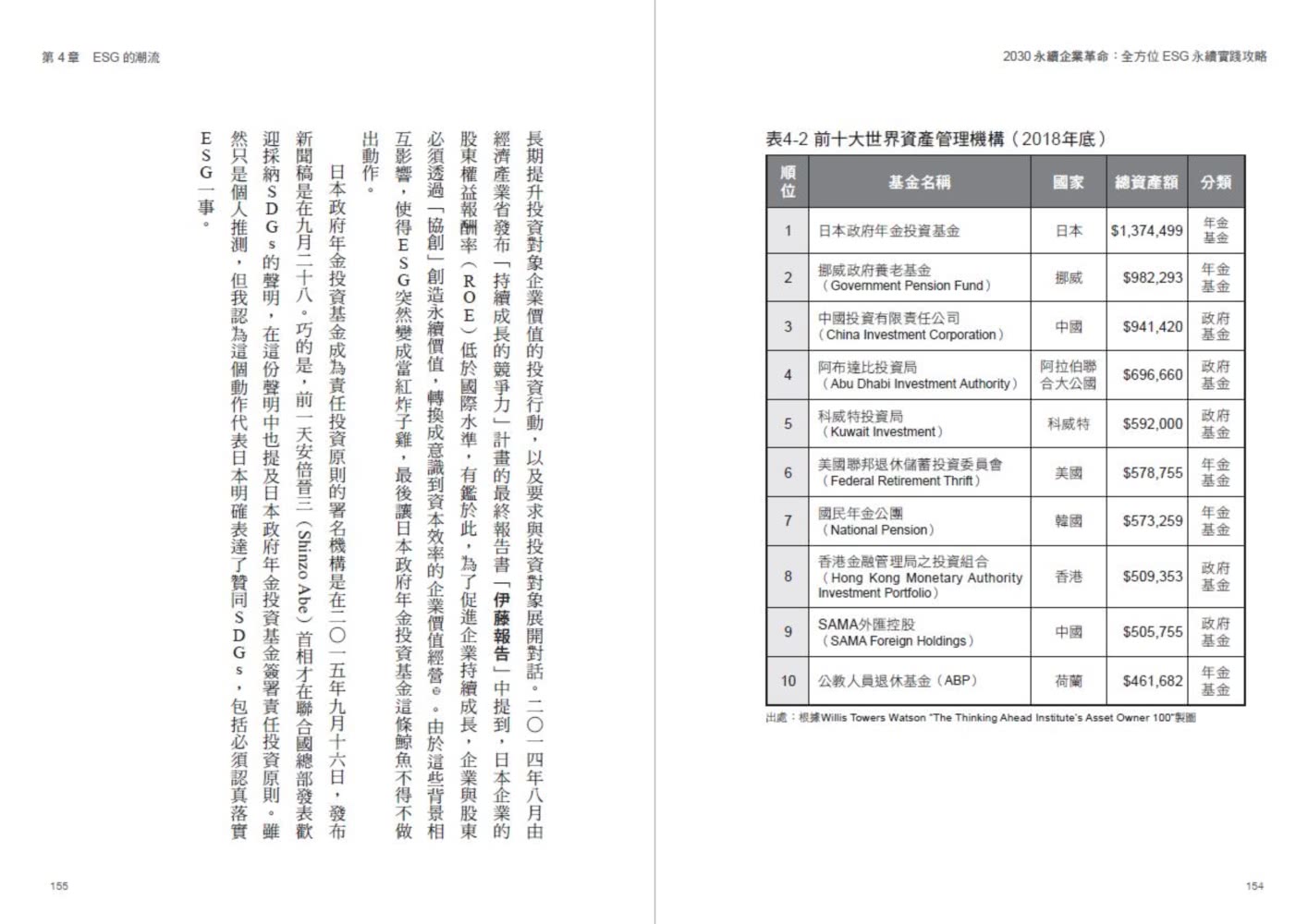 2030永續企業革命：全方位ESG永續實戰攻略