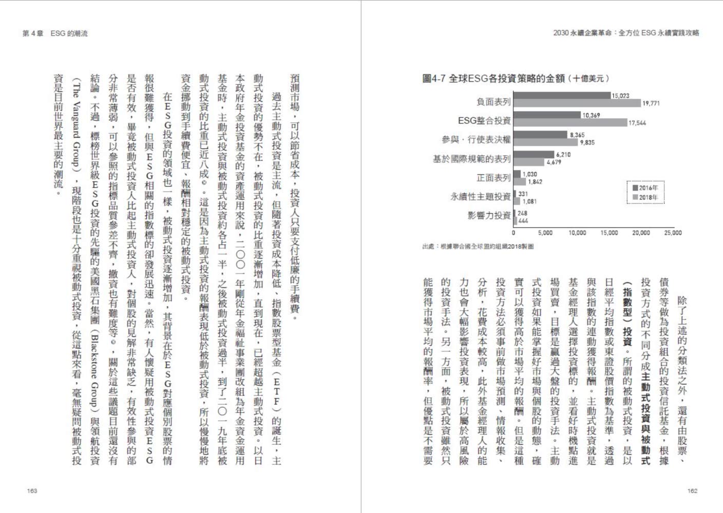 2030永續企業革命：全方位ESG永續實戰攻略