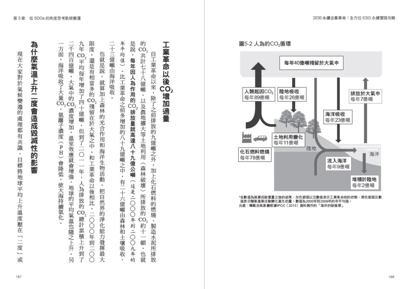 2030永續企業革命：全方位ESG永續實戰攻略