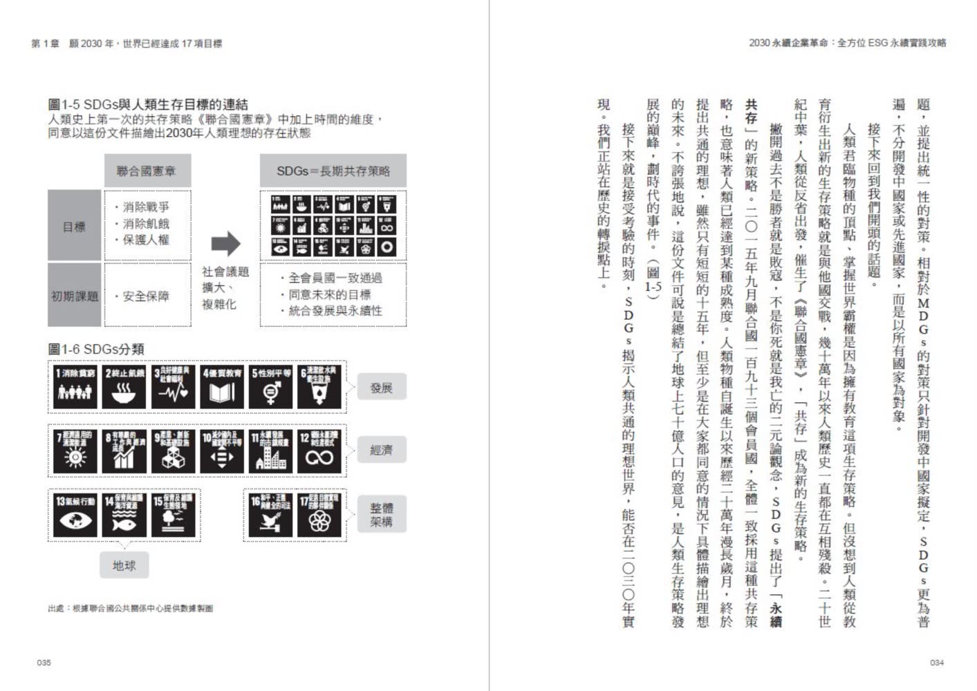 2030永續企業革命：全方位ESG永續實戰攻略