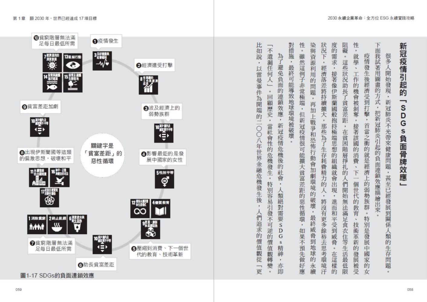 2030永續企業革命：全方位ESG永續實戰攻略