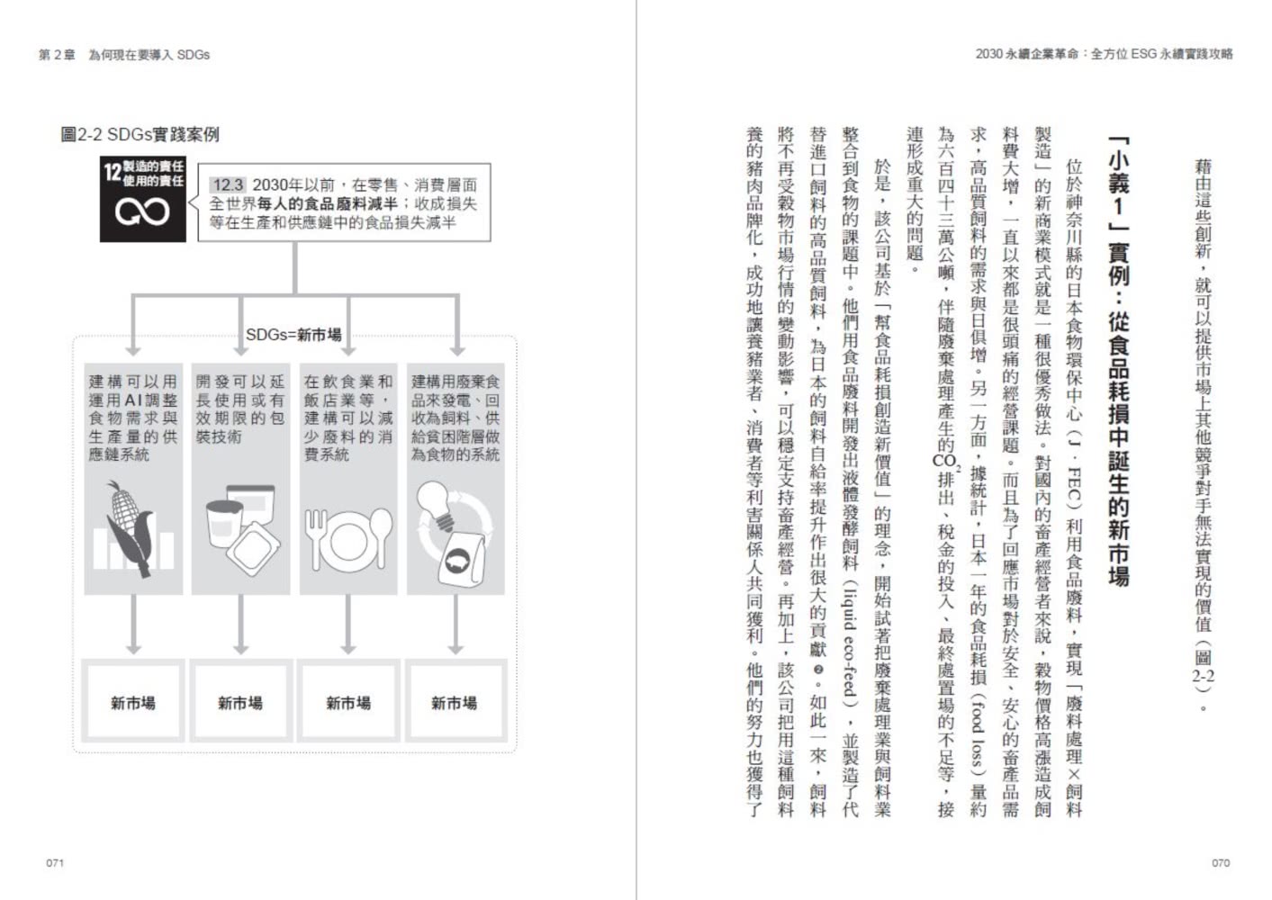 2030永續企業革命：全方位ESG永續實戰攻略