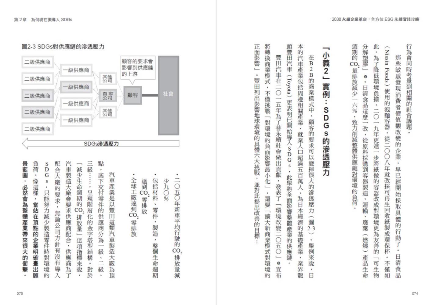 2030永續企業革命：全方位ESG永續實戰攻略