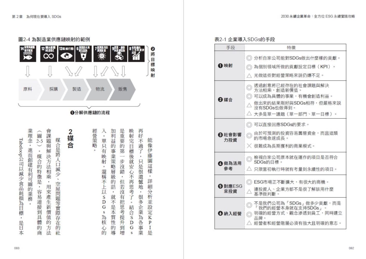 2030永續企業革命：全方位ESG永續實戰攻略