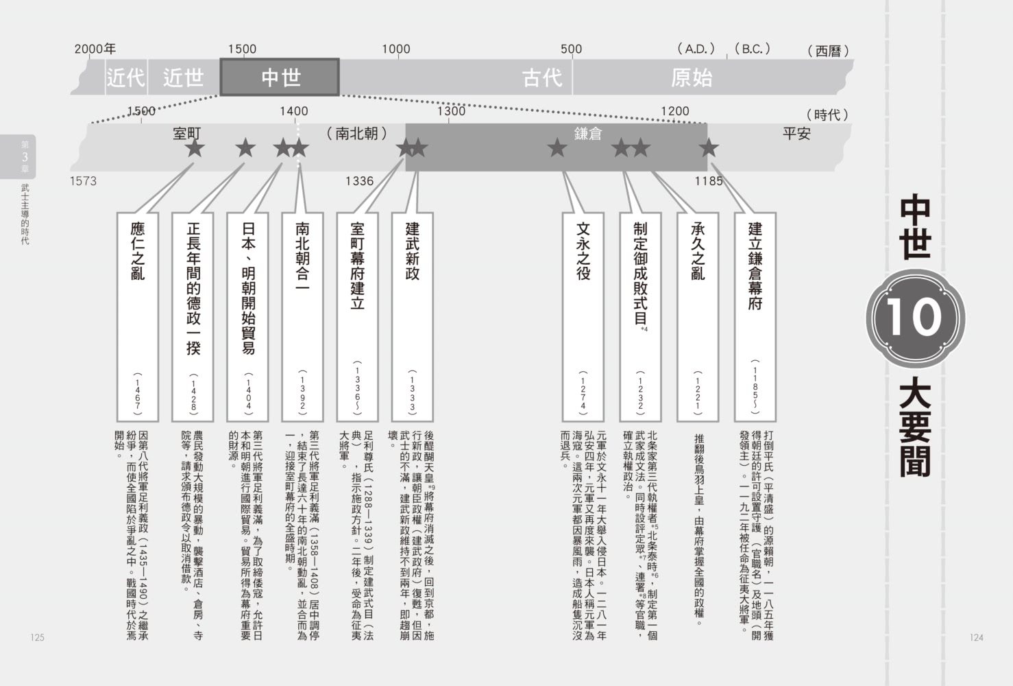 早知道就讀這本．圖解日本史：繩文、鎌倉、平安到戰國 再到江戶幕府及戰後 上課、追劇後還不明白的日本歷史