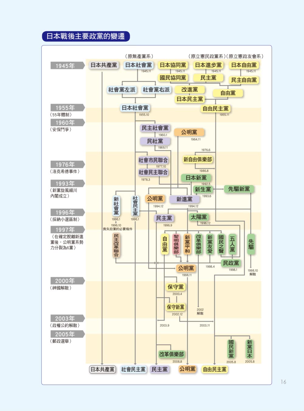 早知道就讀這本．圖解日本史：繩文、鎌倉、平安到戰國 再到江戶幕府及戰後 上課、追劇後還不明白的日本歷史