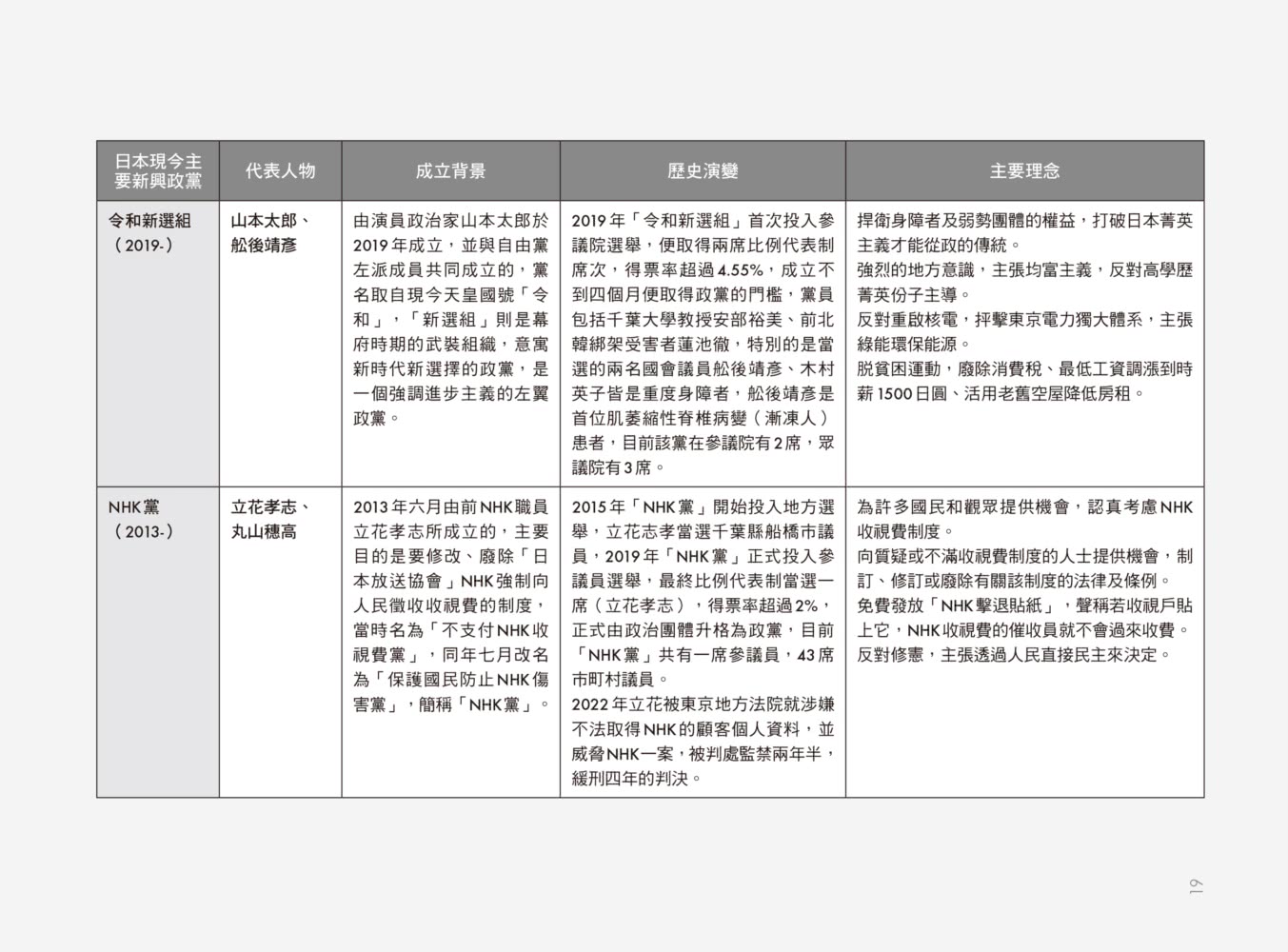 早知道就讀這本．圖解日本史：繩文、鎌倉、平安到戰國 再到江戶幕府及戰後 上課、追劇後還不明白的日本歷史