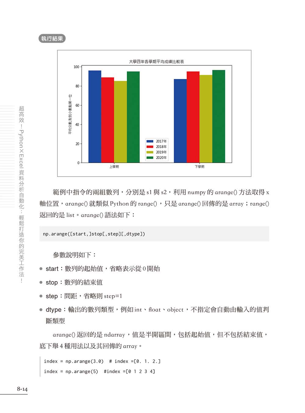 超高效！Python × Excel資料分析自動化：輕鬆打造你的完美工作法！