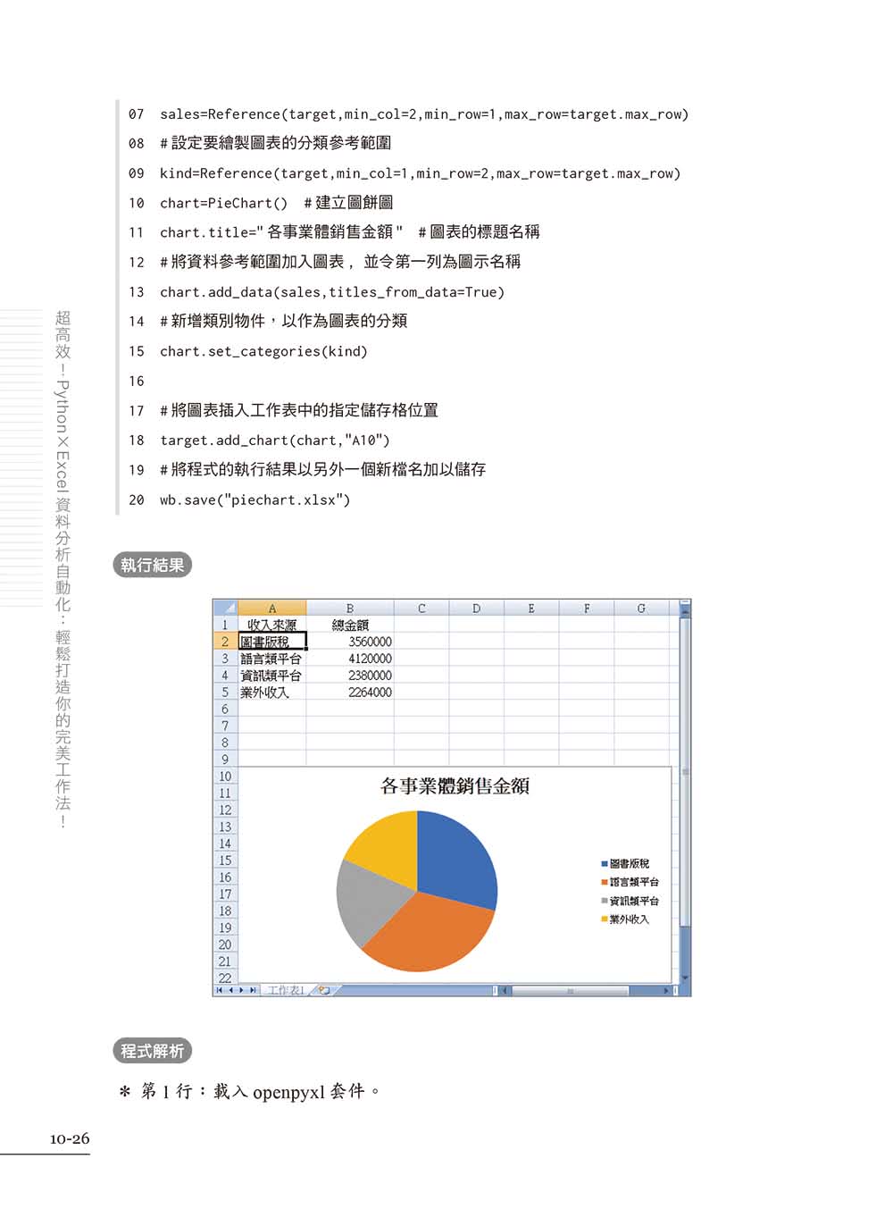 超高效！Python × Excel資料分析自動化：輕鬆打造你的完美工作法！