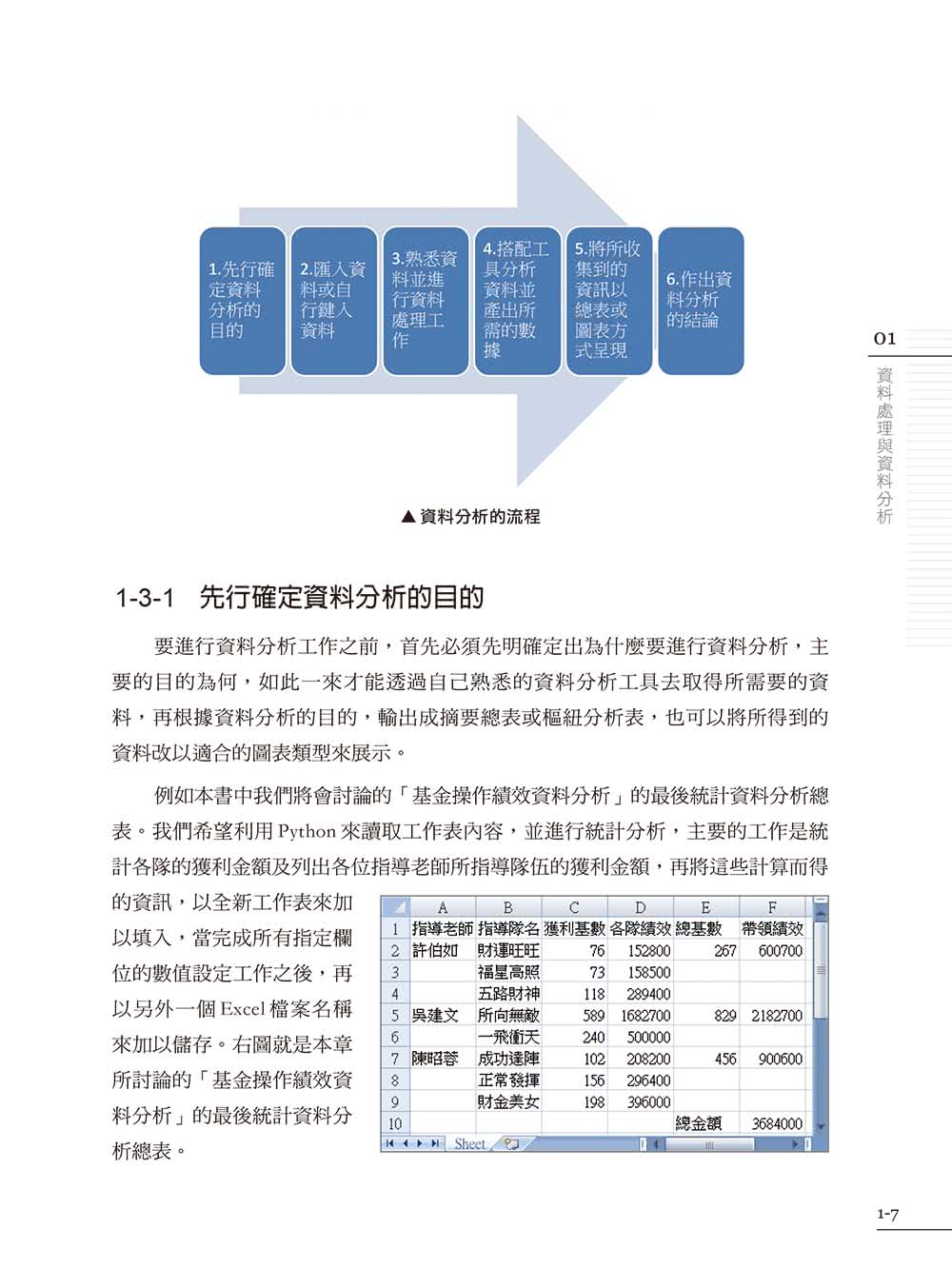 超高效！Python × Excel資料分析自動化：輕鬆打造你的完美工作法！