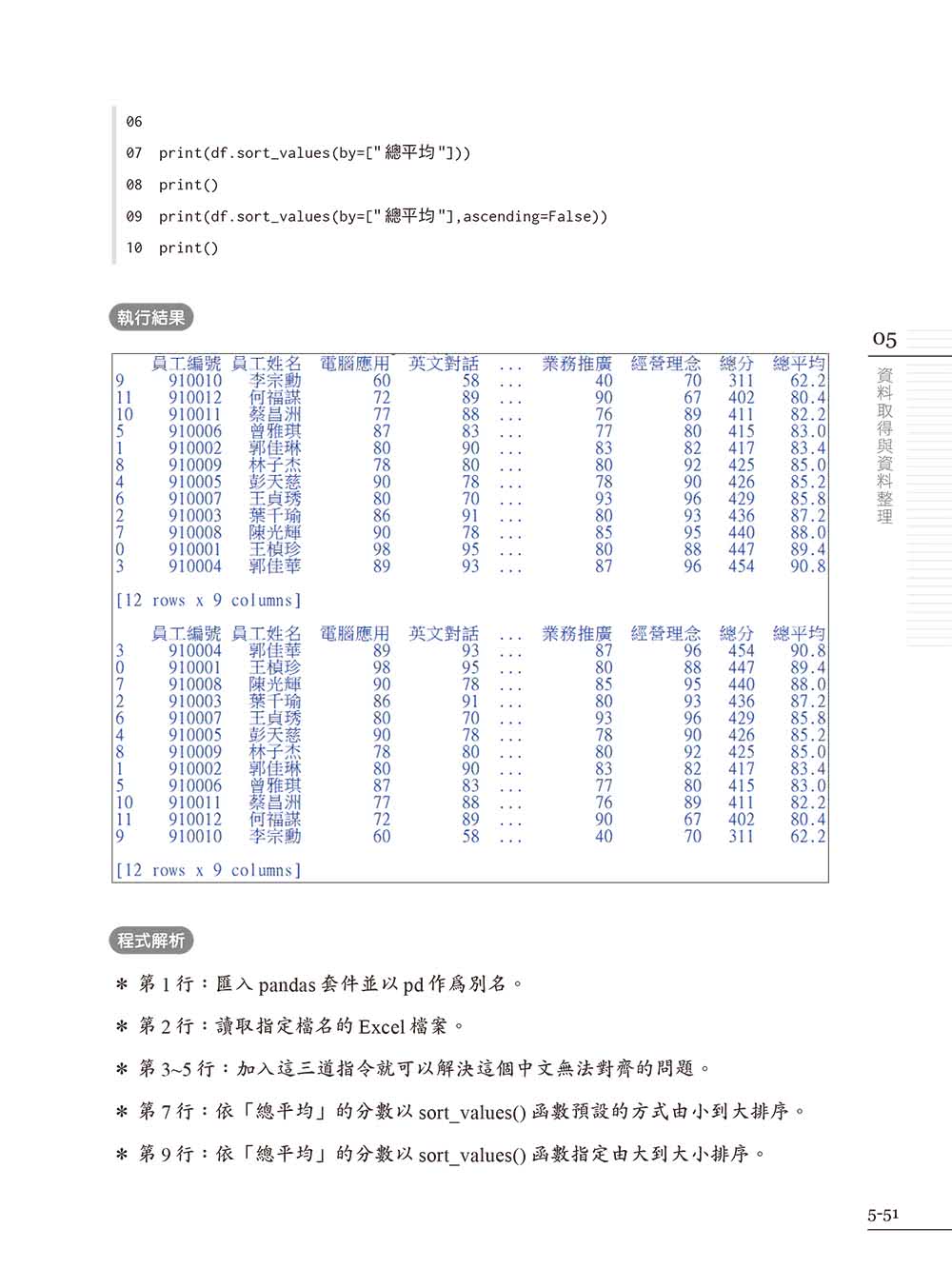 超高效！Python × Excel資料分析自動化：輕鬆打造你的完美工作法！