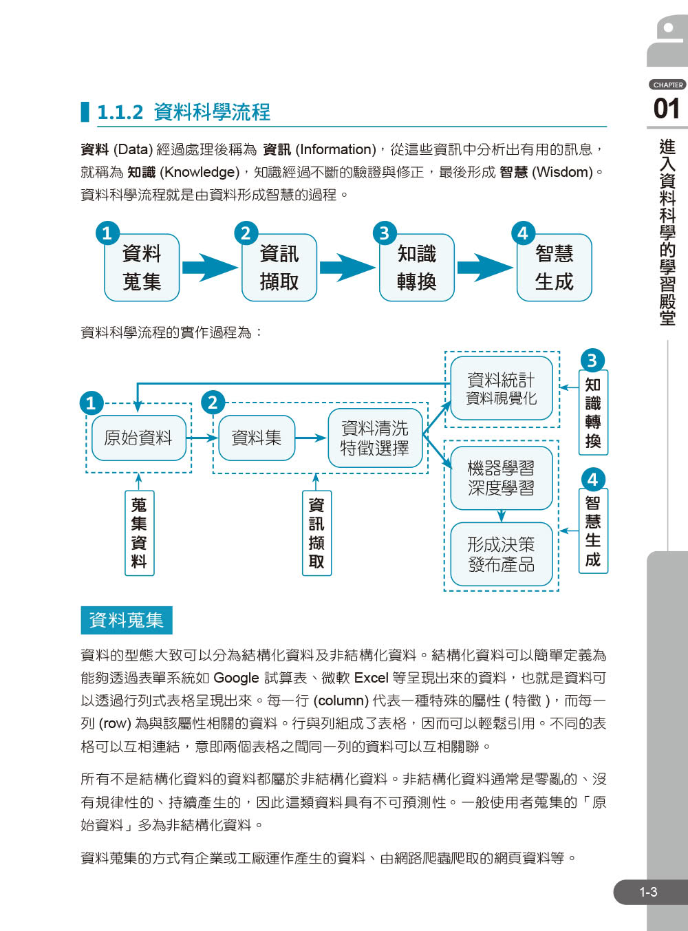 Python資料科學自學聖經：不只是建模！用實戰帶你預測趨勢、找出問題與發現價值