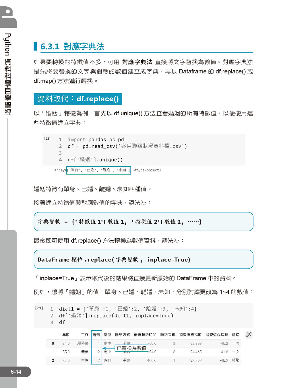 Python資料科學自學聖經：不只是建模！用實戰帶你預測趨勢、找出問題與發現價值