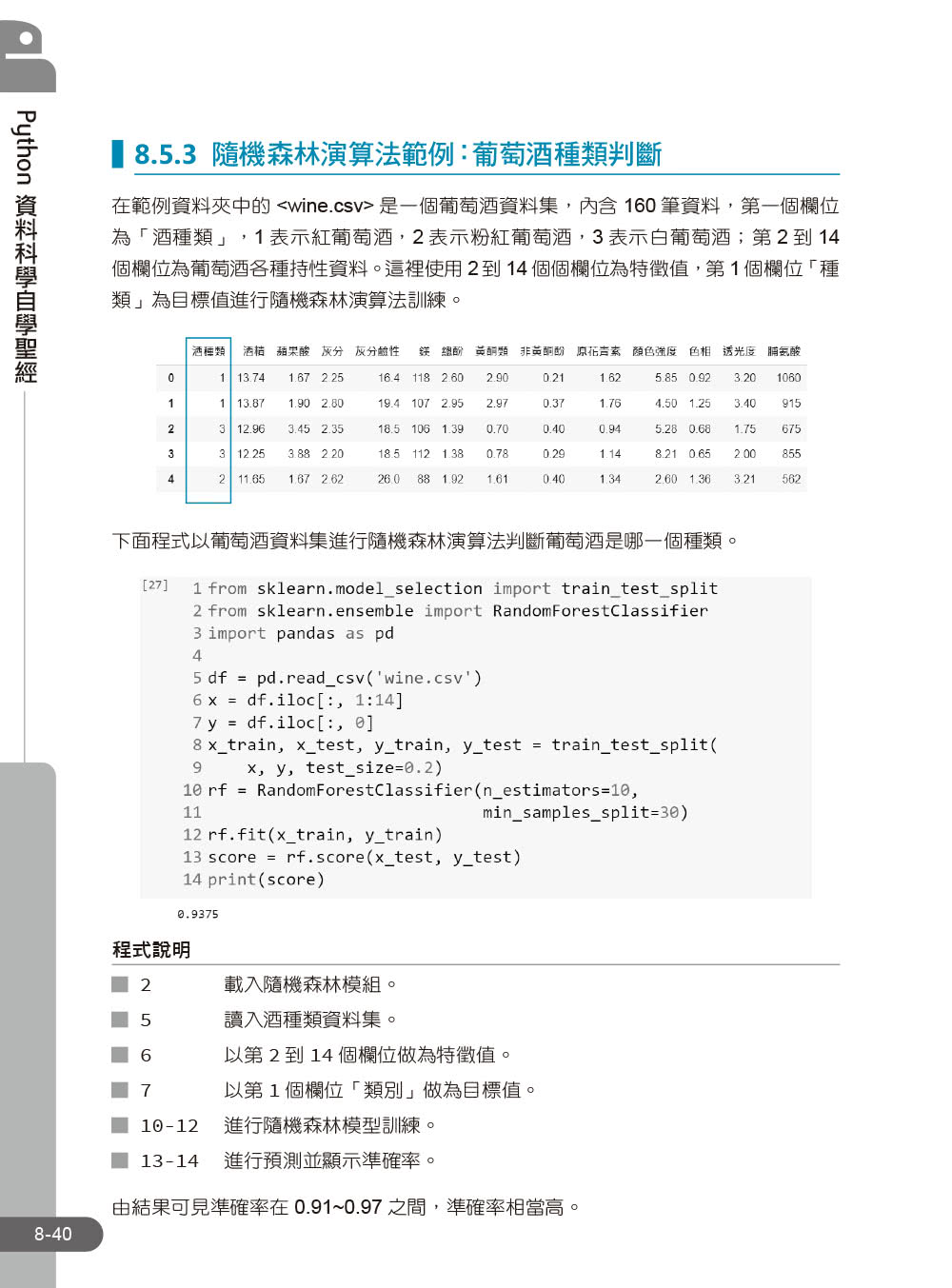 Python資料科學自學聖經：不只是建模！用實戰帶你預測趨勢、找出問題與發現價值