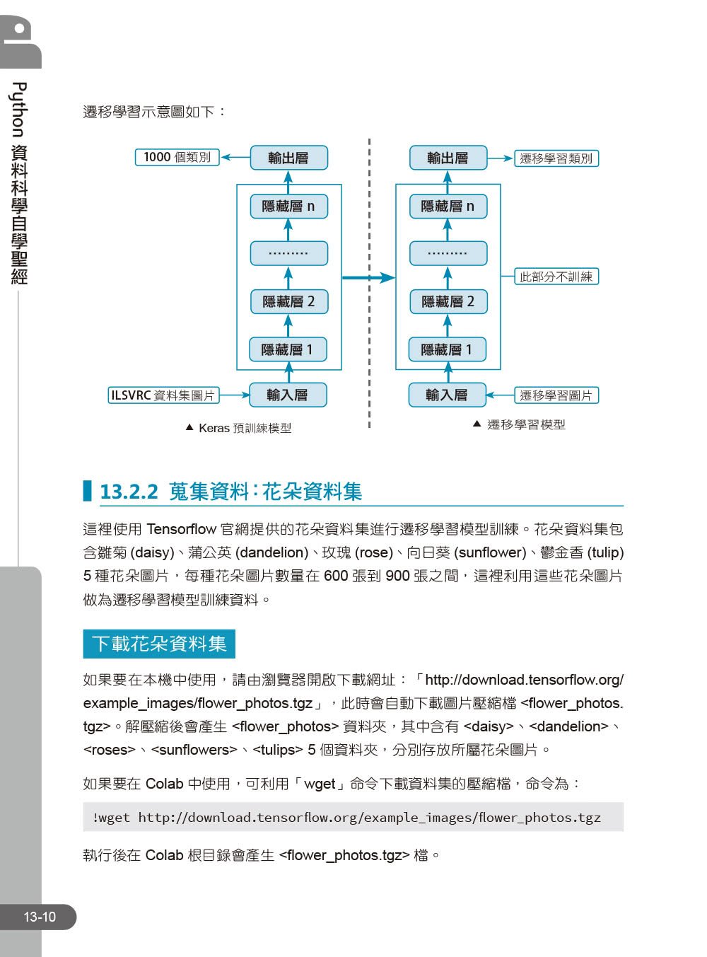 Python資料科學自學聖經：不只是建模！用實戰帶你預測趨勢、找出問題與發現價值