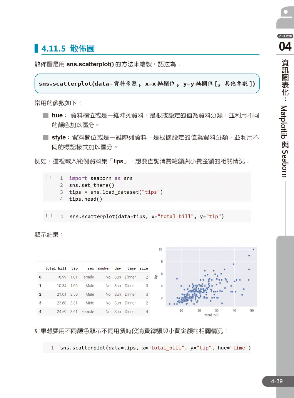 Python資料科學自學聖經：不只是建模！用實戰帶你預測趨勢、找出問題與發現價值