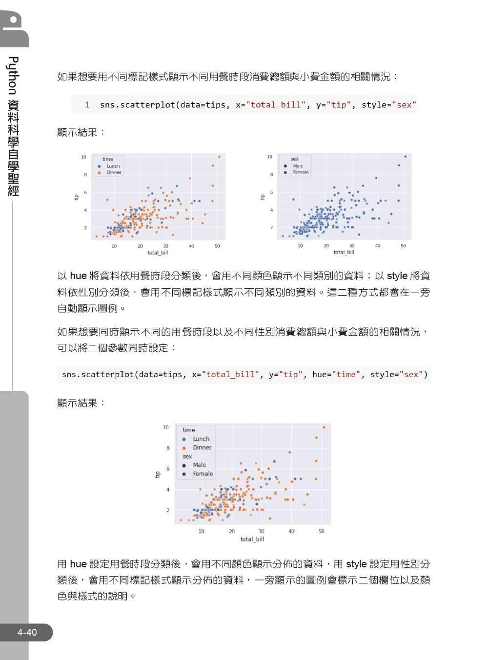 Python資料科學自學聖經：不只是建模！用實戰帶你預測趨勢、找出問題與發現價值