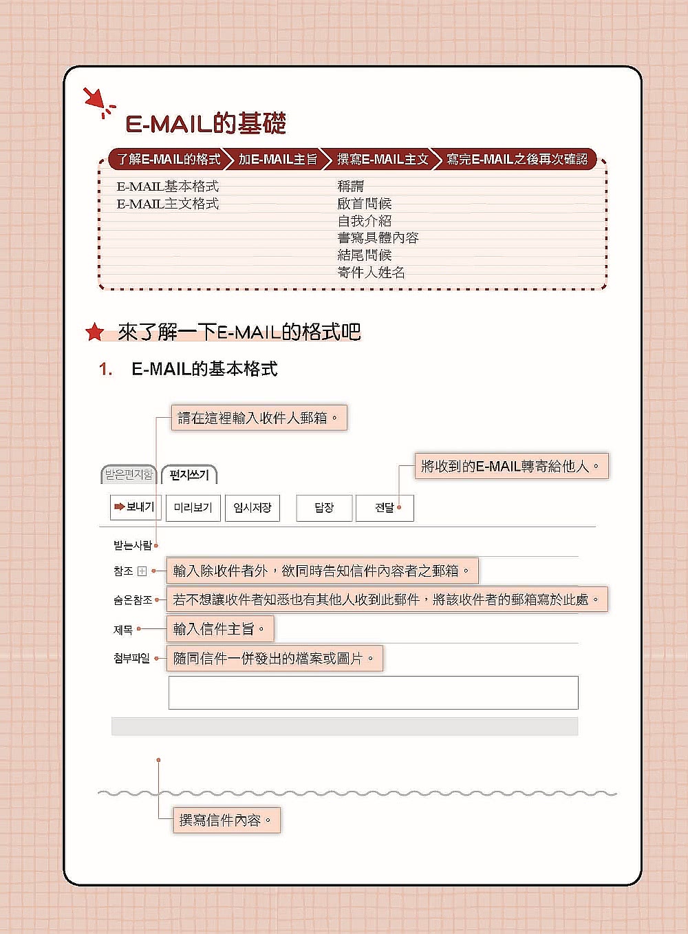 我的第一本韓語E-MAIL：從郵件格式、寫作方法、注意事項到常用表現，自學教學都適用
