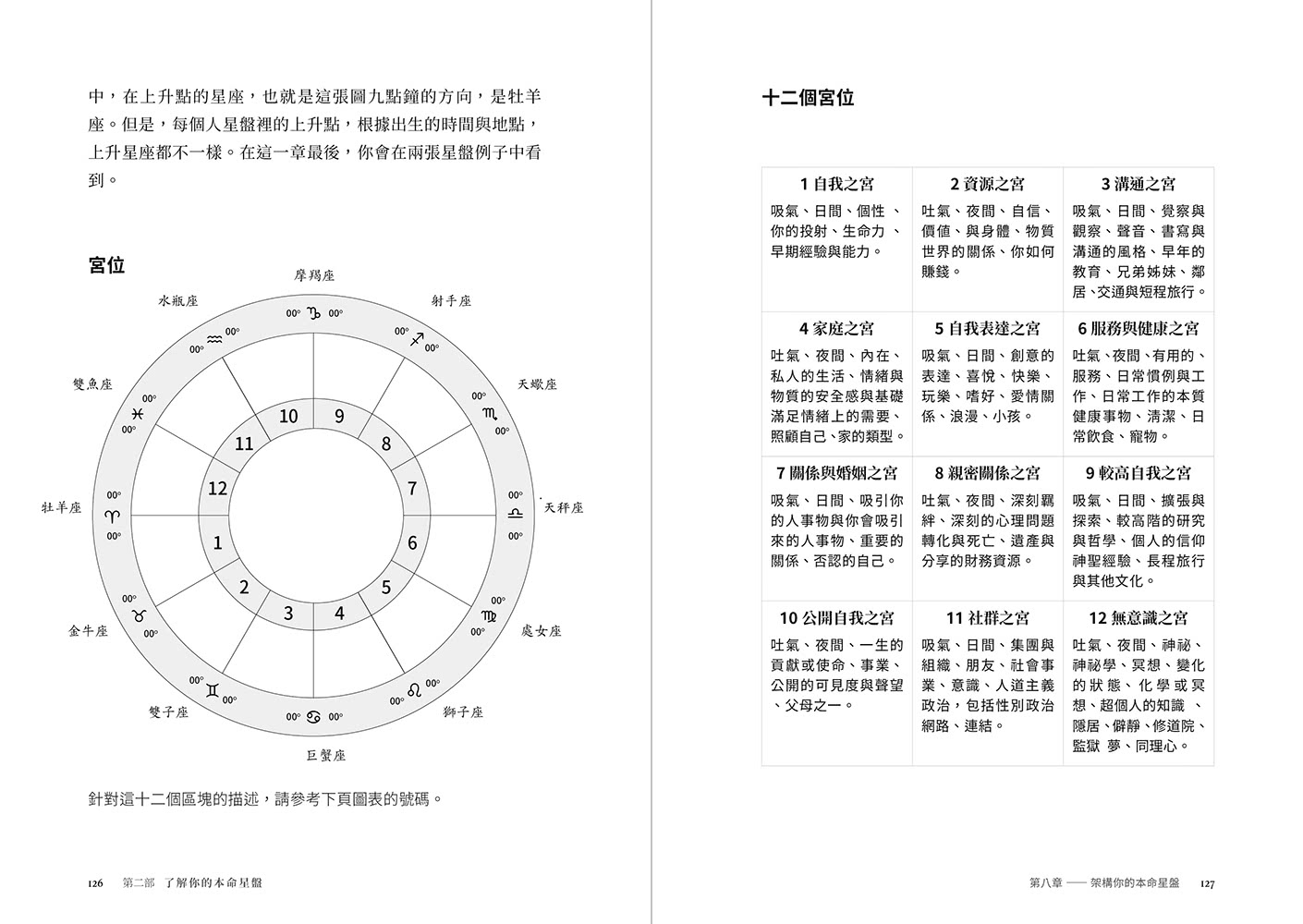 占星學全指引：了解你的星座與星盤，初學與進階必備案頭書