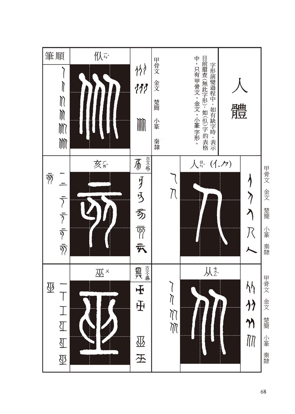 篆書書法基礎：540部首文字演變