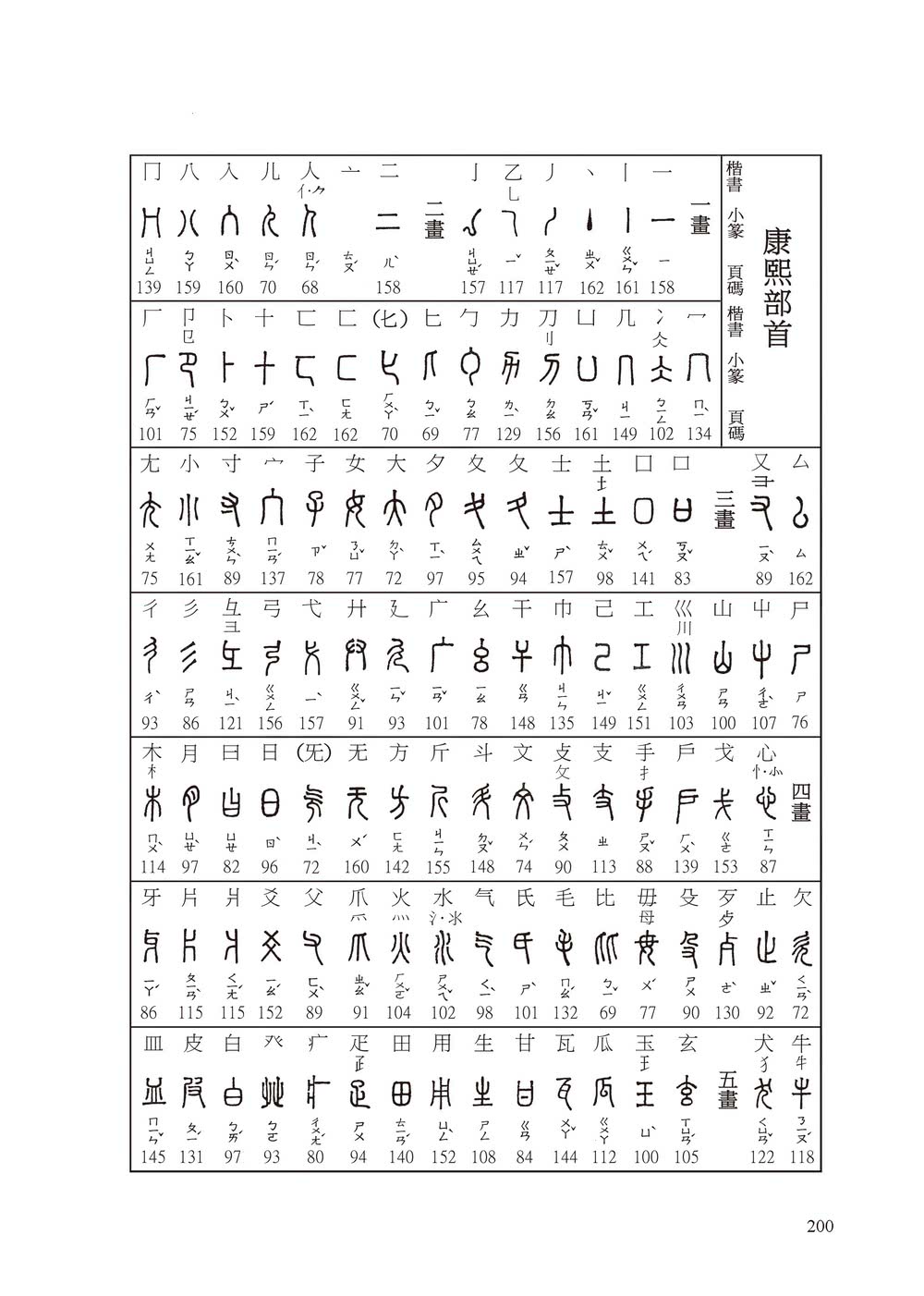 篆書書法基礎：540部首文字演變