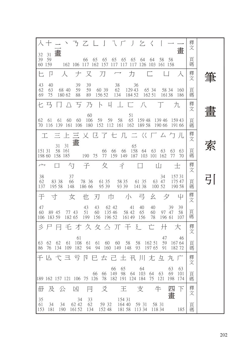 篆書書法基礎：540部首文字演變