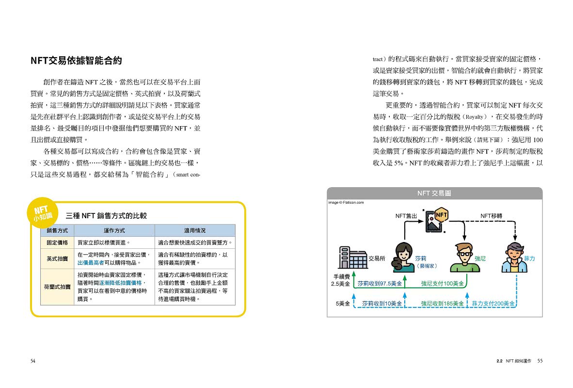 NFT實戰勝經：劉呈顥教你用NFT創造財富的10種方法