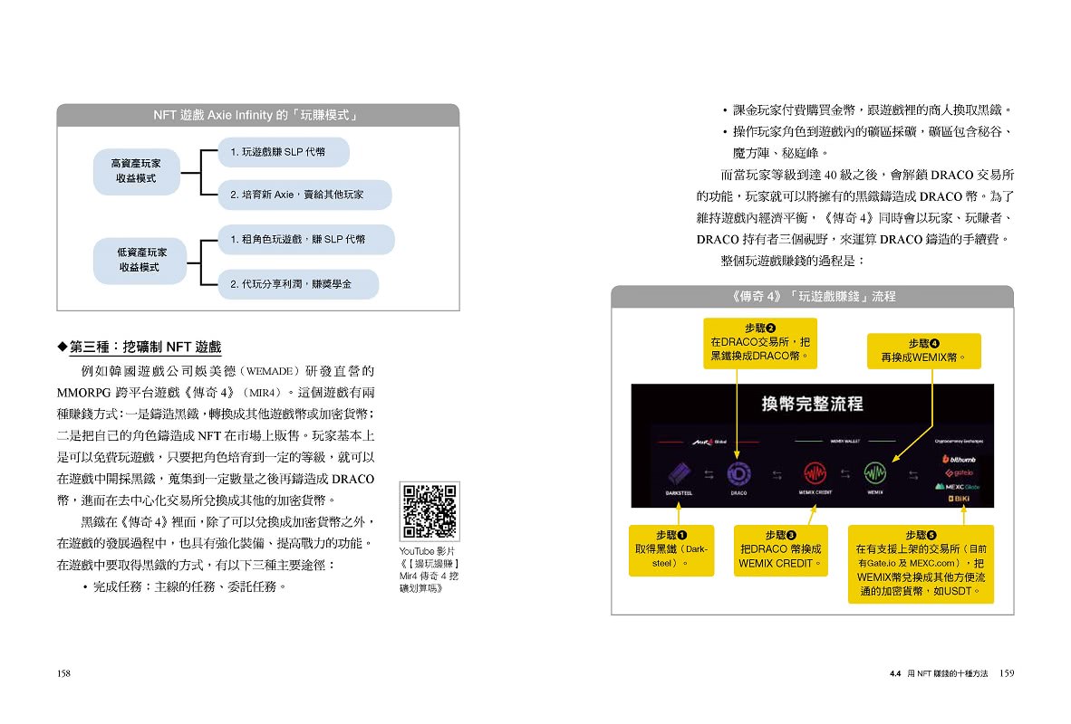 NFT實戰勝經：劉呈顥教你用NFT創造財富的10種方法