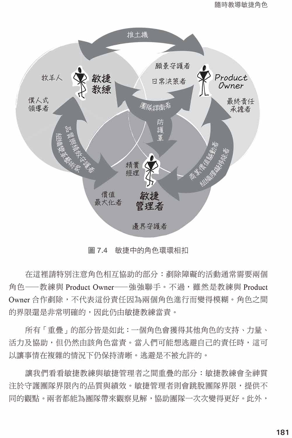 教練敏捷團隊：ScrumMaster、敏捷教練及專案經理轉型的最佳指南