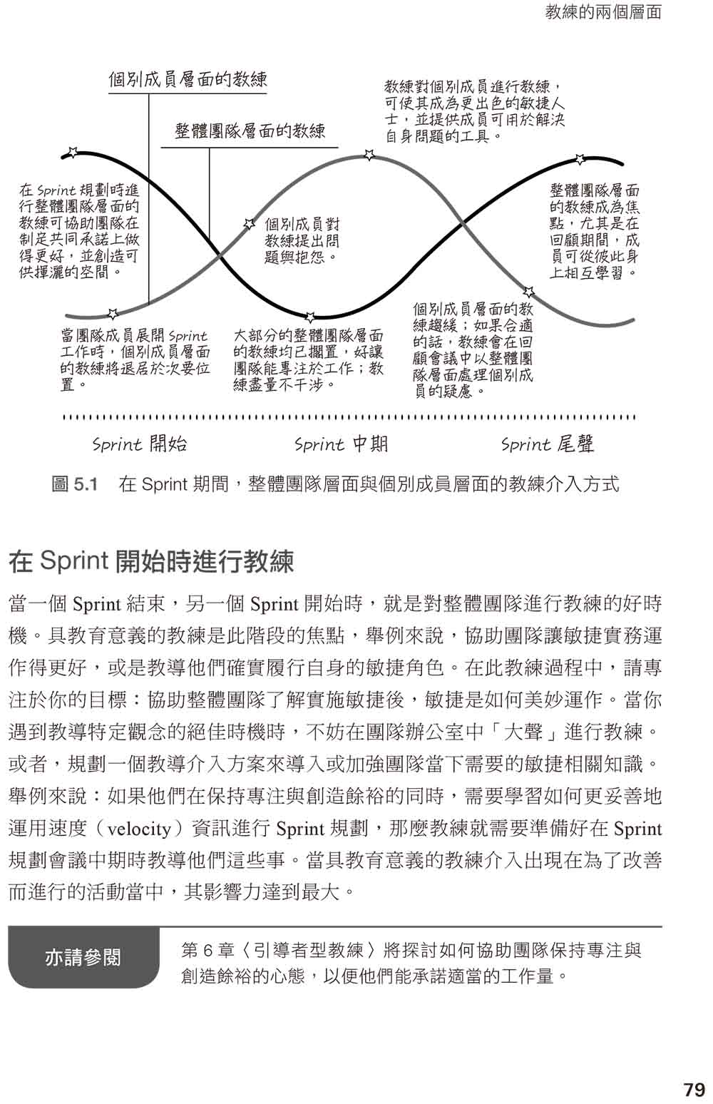 教練敏捷團隊：ScrumMaster、敏捷教練及專案經理轉型的最佳指南