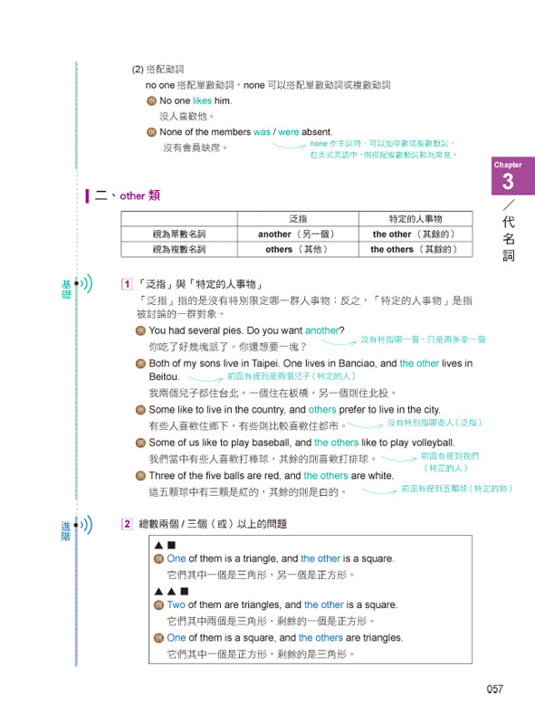 考遍天下無敵手英文文法大全【全新修訂版】（軟精）