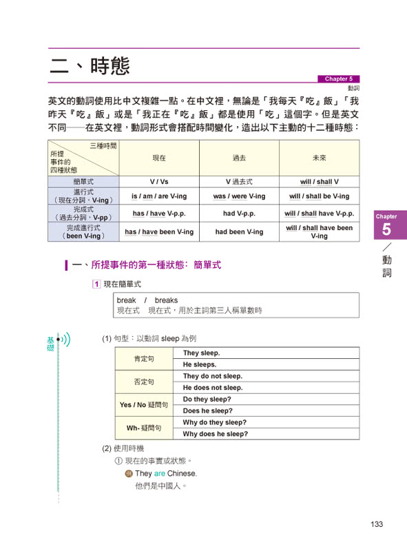 考遍天下無敵手英文文法大全【全新修訂版】（軟精）