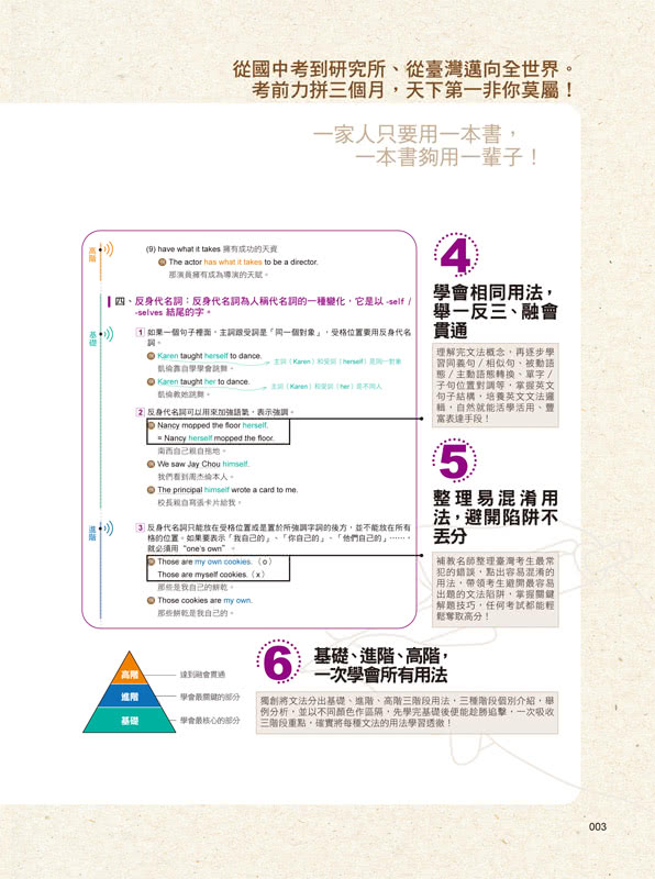 考遍天下無敵手英文文法大全【全新修訂版】（軟精）