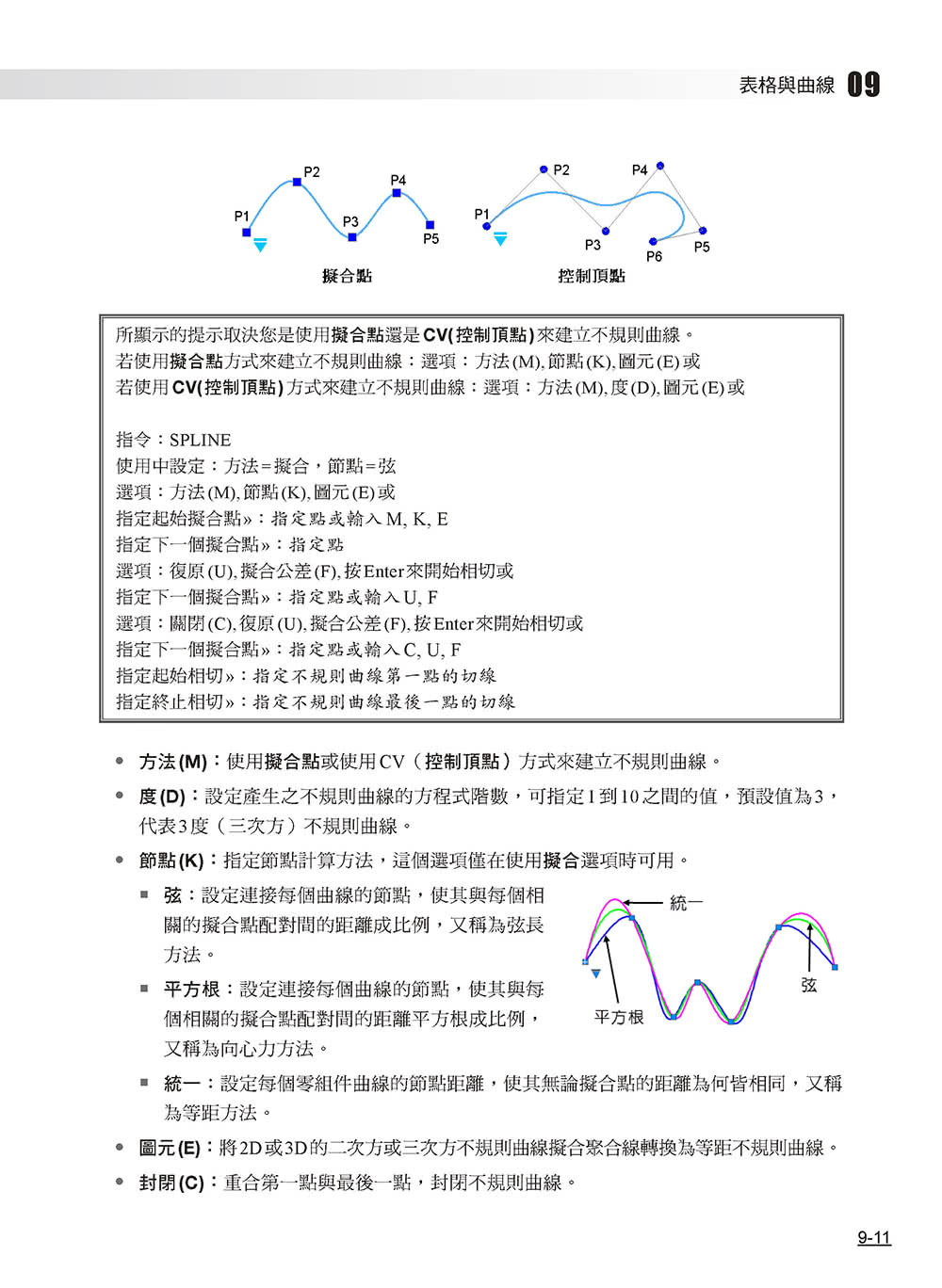 DraftSight電腦輔助繪圖培訓教材