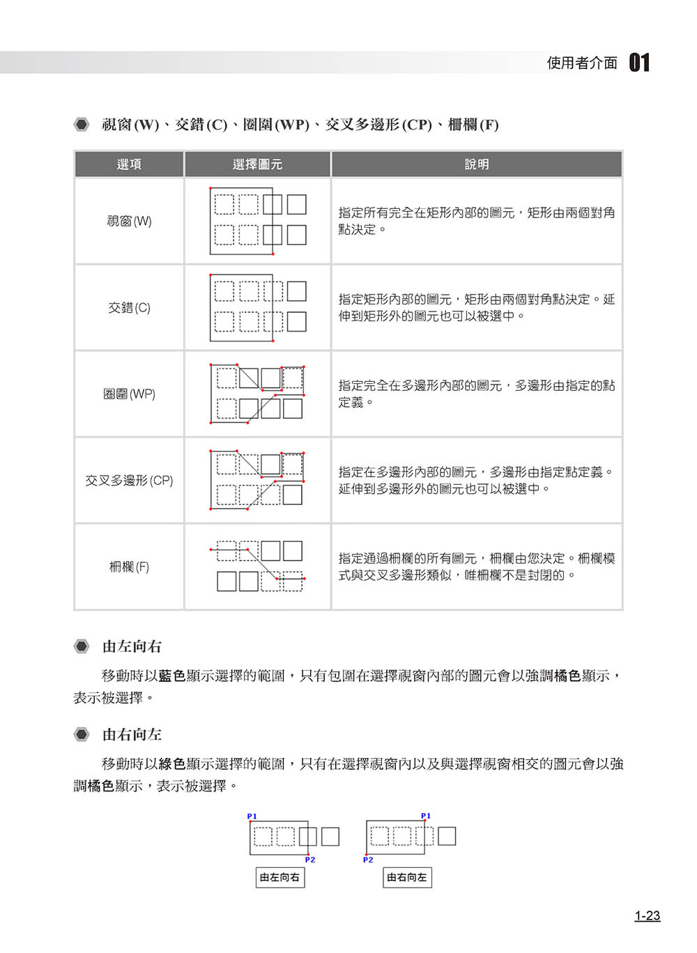 DraftSight電腦輔助繪圖培訓教材