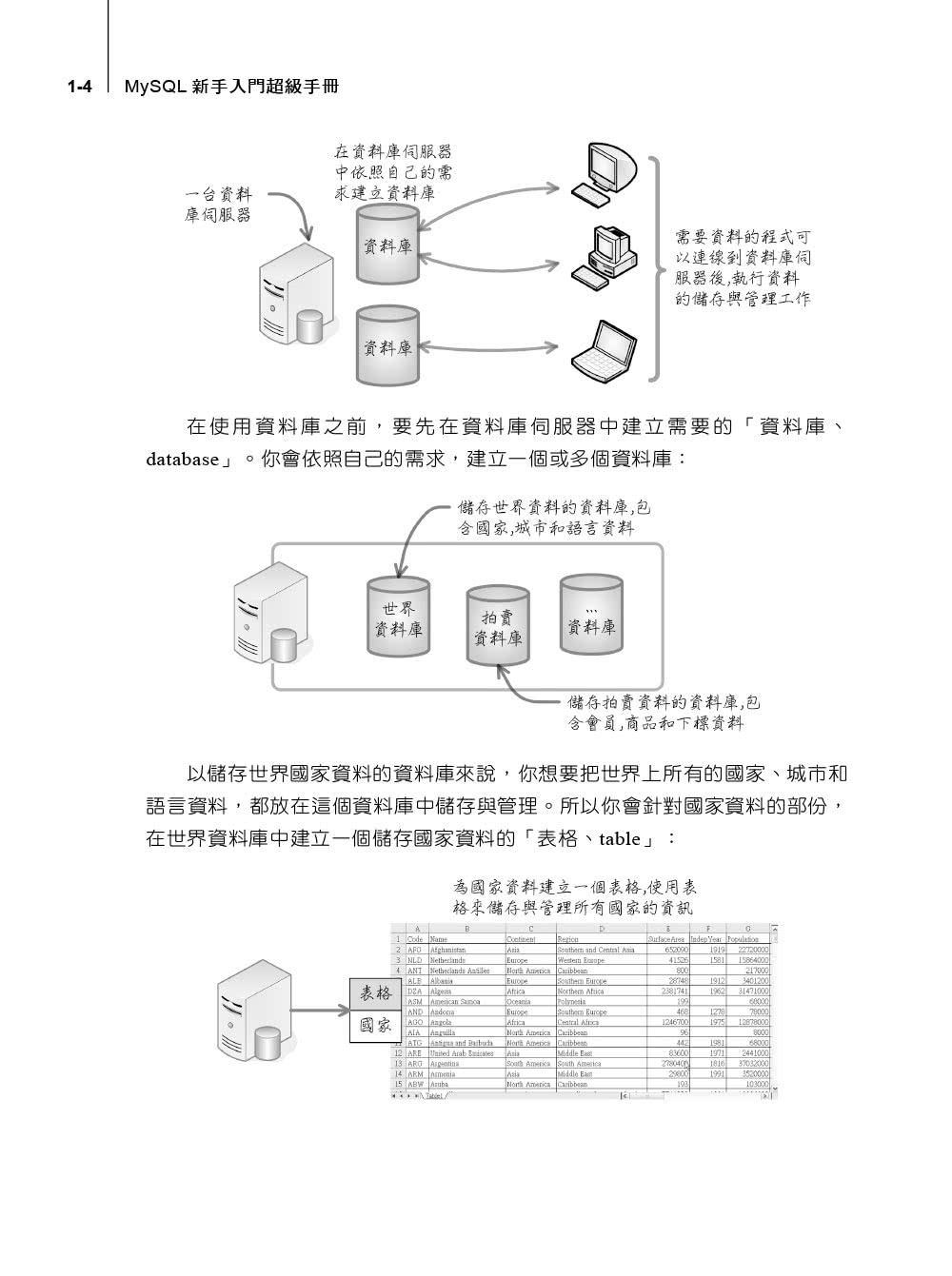 MySQL新手入門超級手冊－第三版（適用MySQL 8．x與MariaDB 10．x）