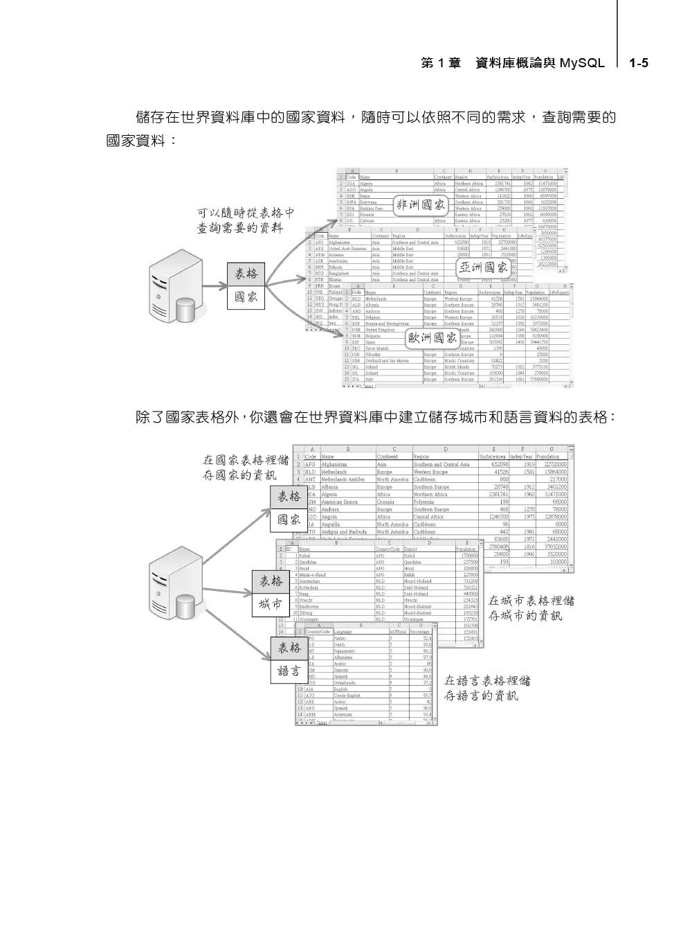 MySQL新手入門超級手冊－第三版（適用MySQL 8．x與MariaDB 10．x）