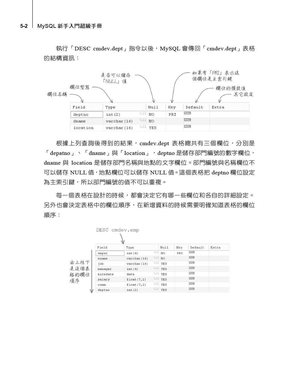 MySQL新手入門超級手冊－第三版（適用MySQL 8．x與MariaDB 10．x）