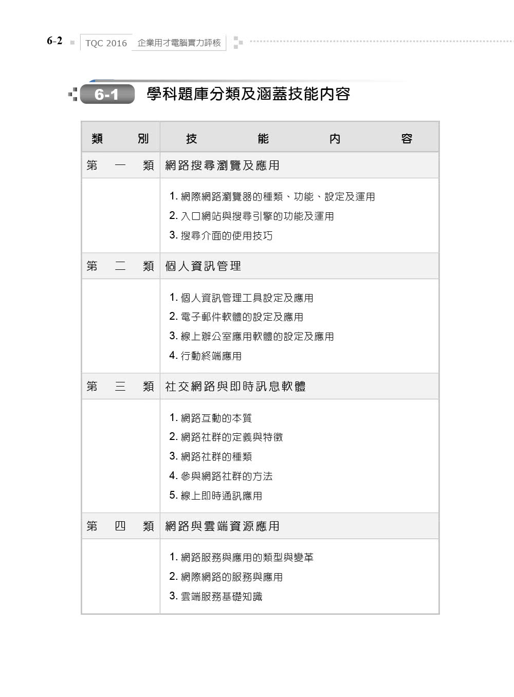 TQC 2016企業用才電腦實力評核－辦公軟體應用篇