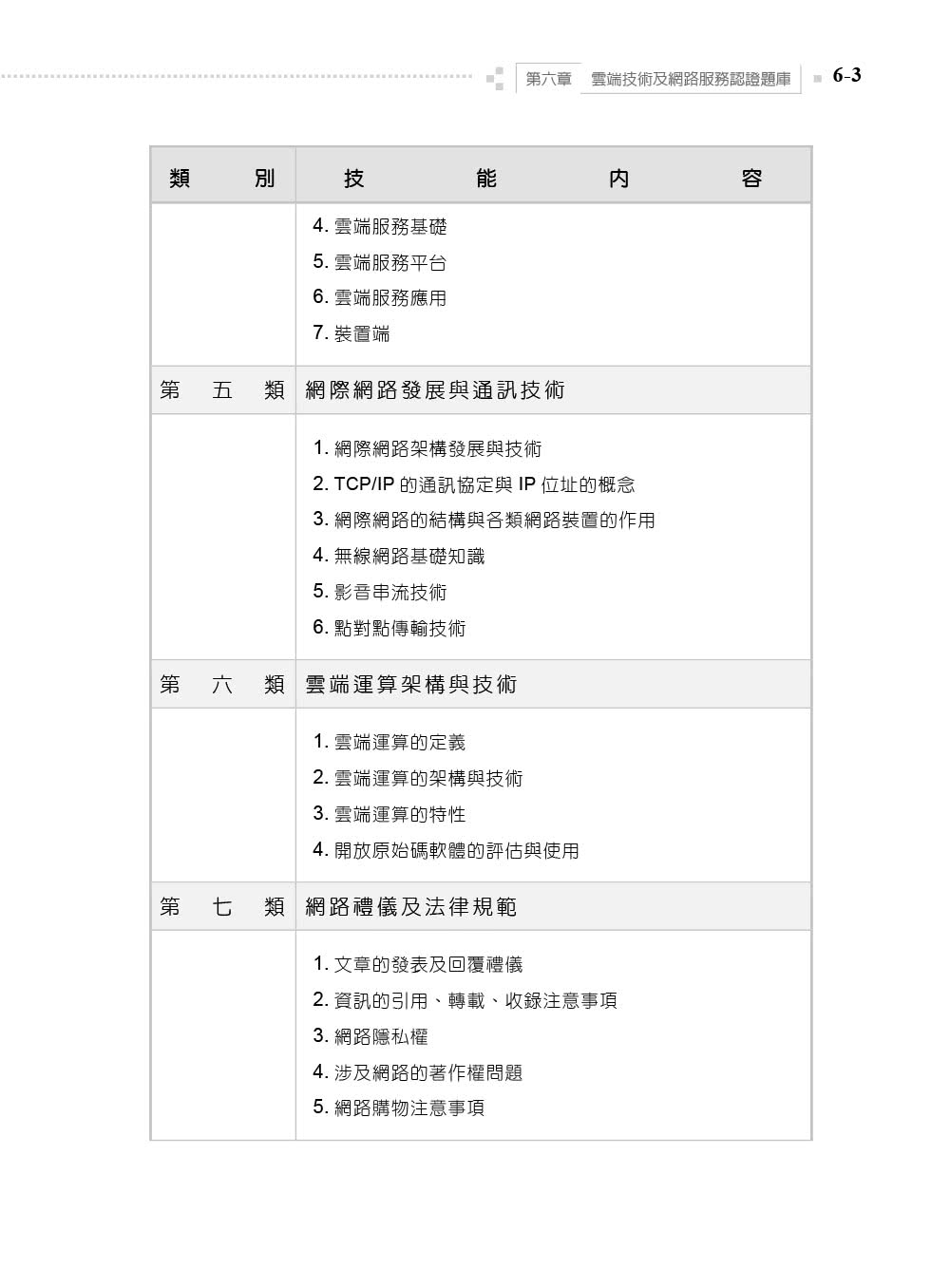 TQC 2016企業用才電腦實力評核－辦公軟體應用篇