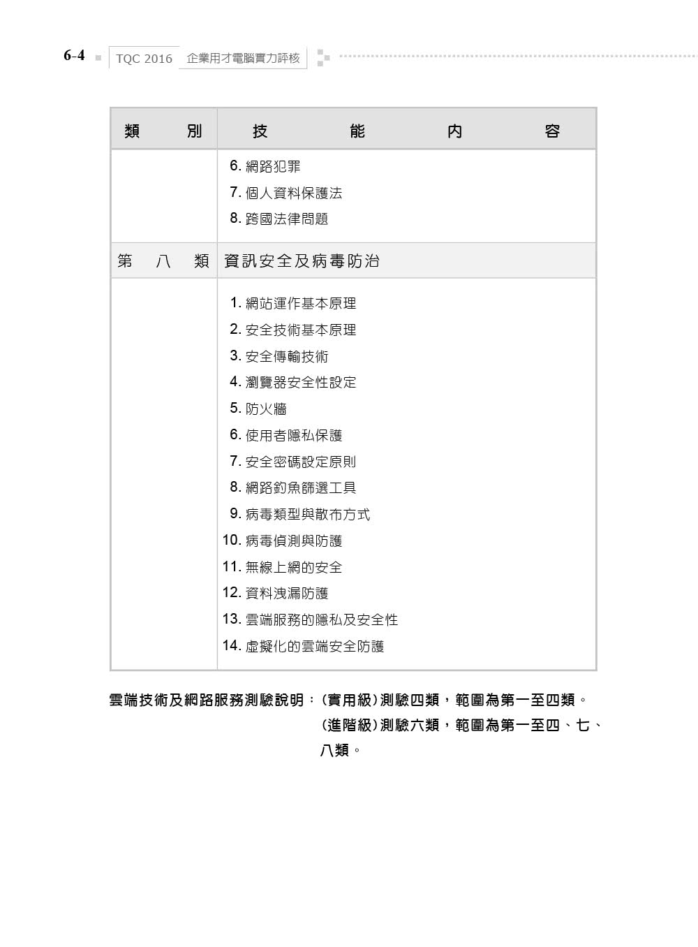 TQC 2016企業用才電腦實力評核－辦公軟體應用篇