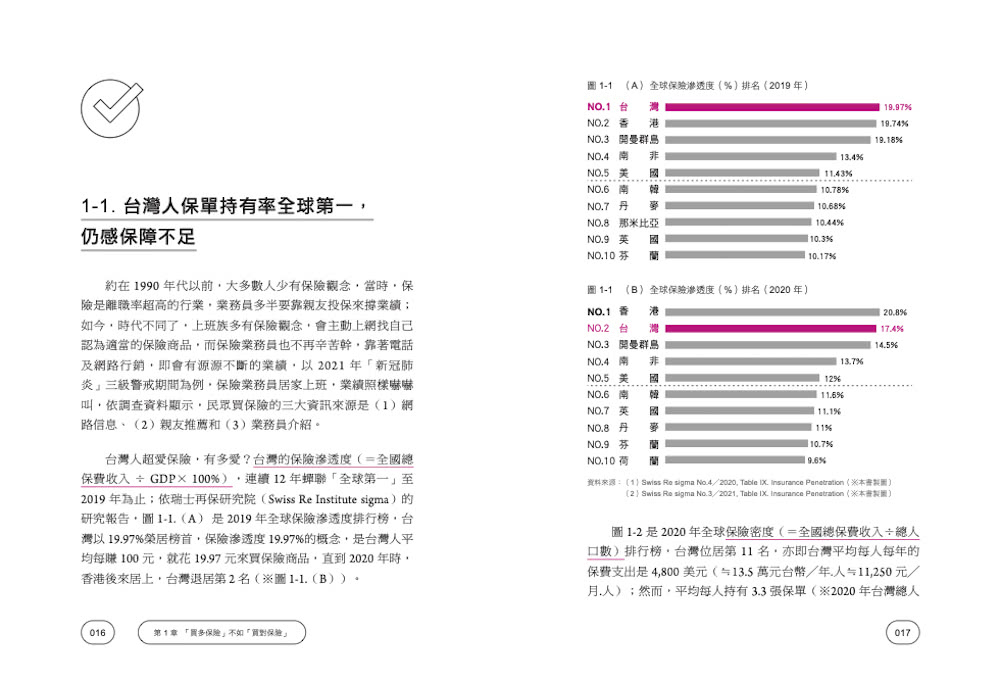 買對保險了嗎？：保險局外人幫你挖出埋在保單的地雷！