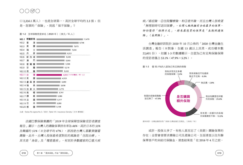 買對保險了嗎？：保險局外人幫你挖出埋在保單的地雷！