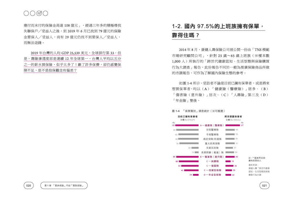 買對保險了嗎？：保險局外人幫你挖出埋在保單的地雷！