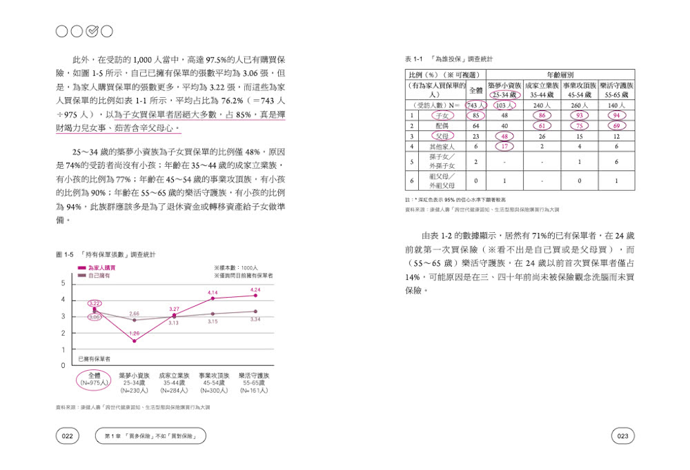 買對保險了嗎？：保險局外人幫你挖出埋在保單的地雷！