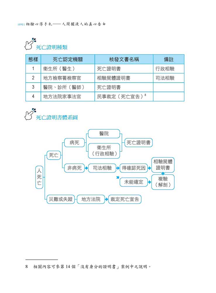 相驗心得手札—人間擺渡人的真心告白