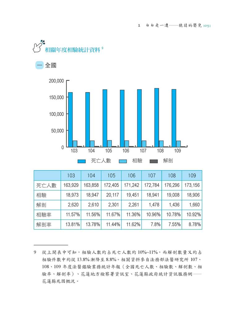 相驗心得手札—人間擺渡人的真心告白